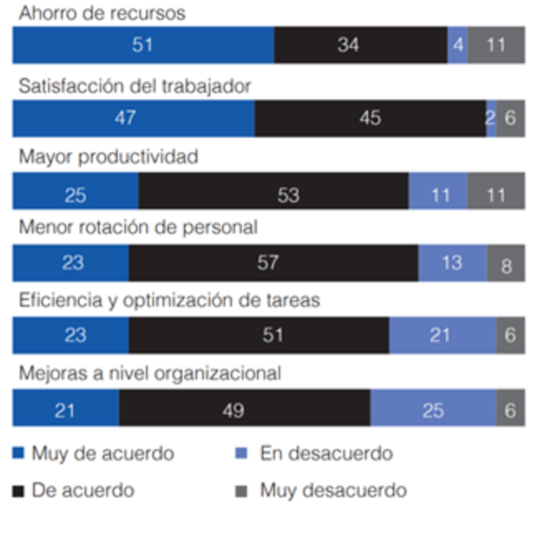 Voz Experta Algunos Datos De Teletrabajo En Costa Rica Previos A La