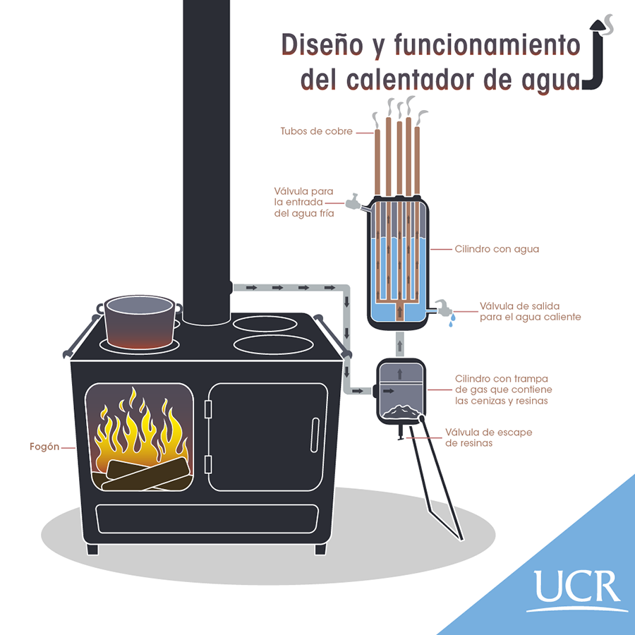 Transformación de Leña a Gas: Solución para antiguas chimeneas - Fuego  Difusión