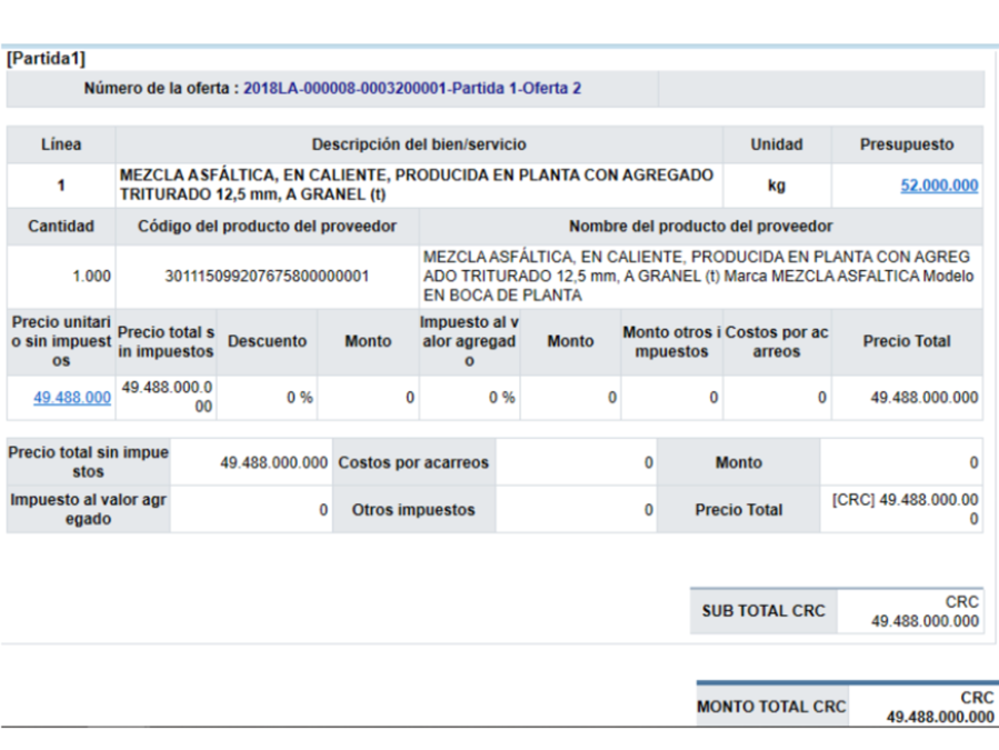 Se Pueden Tomar Decisiones Con Los Datos Del Sicop