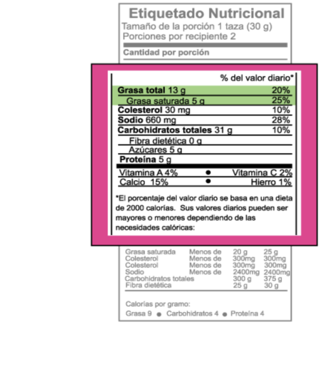 ¿cómo Leer La Información Nutricional De Las Etiquetas?