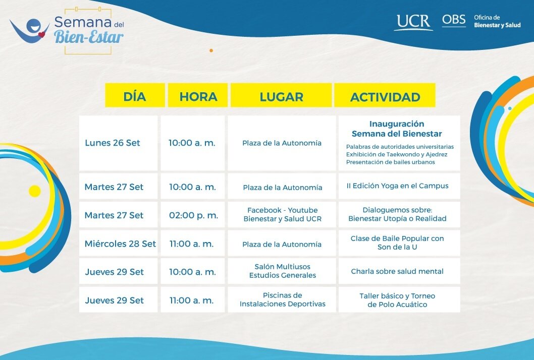 Actividades UCR